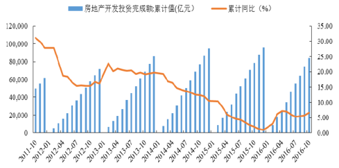 2016年中國焦化行業發展現狀及焦炭行業集中度分析