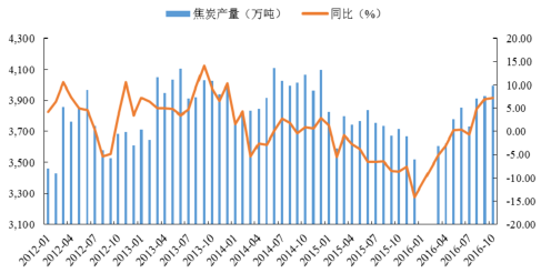 2016年中國焦化行業發展現狀及焦炭行業集中度分析