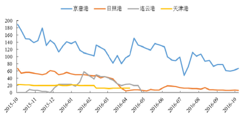 2016年中國焦化行業發展現狀及焦炭行業集中度分析