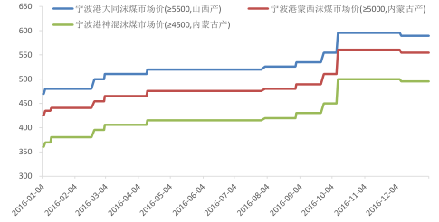 2016年中國焦化行業發展現狀及焦炭行業集中度分析