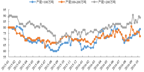 2016年中國焦化行業發展現狀及焦炭行業集中度分析