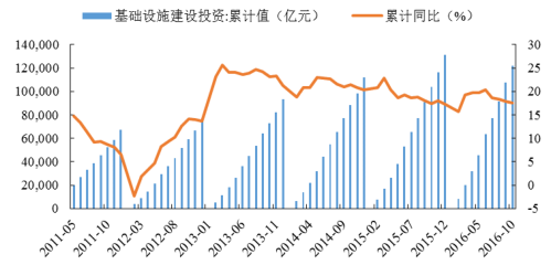 2016年中國焦化行業發展現狀及焦炭行業集中度分析