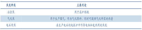 2016年中國焦化行業發展現狀及焦炭行業集中度分析