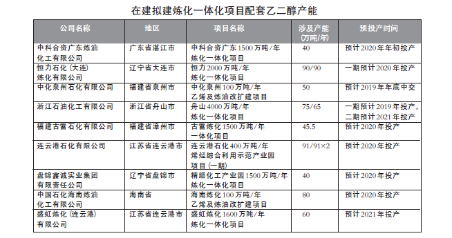 重復建設還是迭代革命——煤制乙二醇擴產高潮之深度觀察