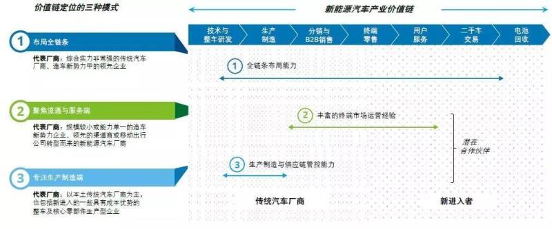 中國新能源汽車市場發(fā)展的五大趨勢