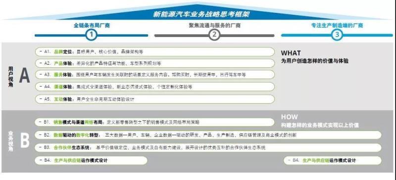 中國新能源汽車市場發(fā)展的五大趨勢