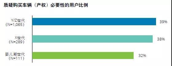 中國新能源汽車市場發(fā)展的五大趨勢