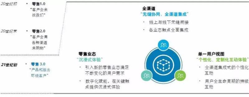 中國新能源汽車市場發(fā)展的五大趨勢