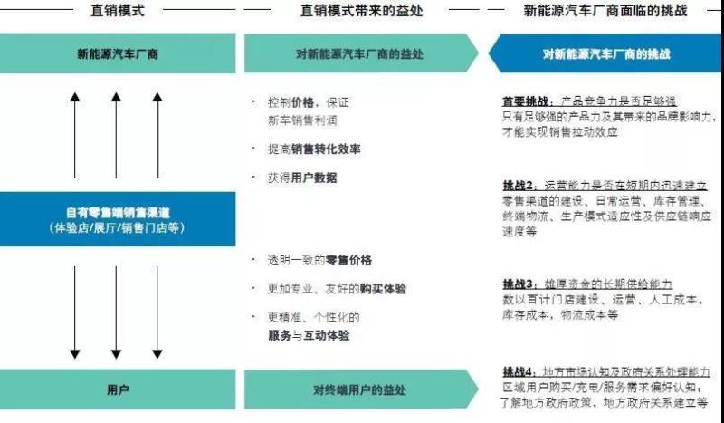 中國新能源汽車市場發(fā)展的五大趨勢