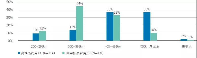 中國新能源汽車市場發(fā)展的五大趨勢