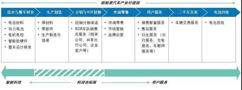 中國新能源汽車市場發(fā)展的五大趨勢