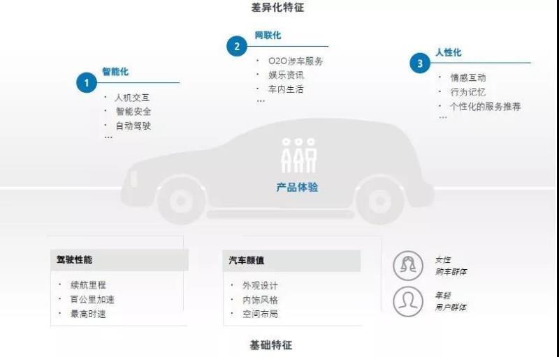 中國新能源汽車市場發(fā)展的五大趨勢