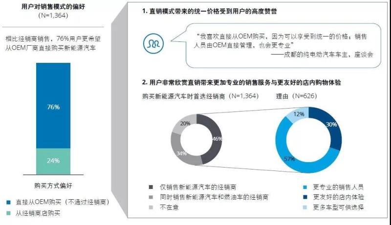 中國新能源汽車市場發(fā)展的五大趨勢