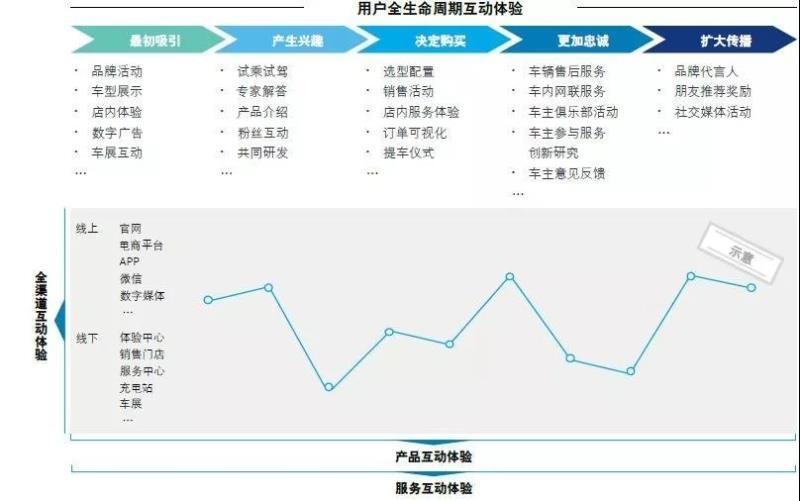 中國新能源汽車市場發(fā)展的五大趨勢