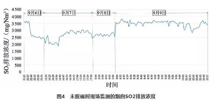 復合脫硫技術在新型干法水泥生產線中的應用