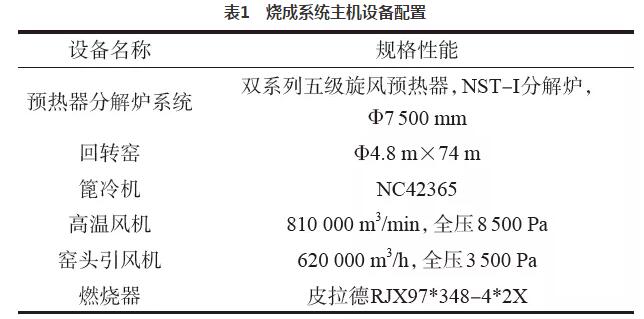 水泥窯熱生料高效脫硫技術的應用