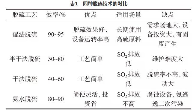 高分子環保脫硫劑脫硫機理及工業化應用