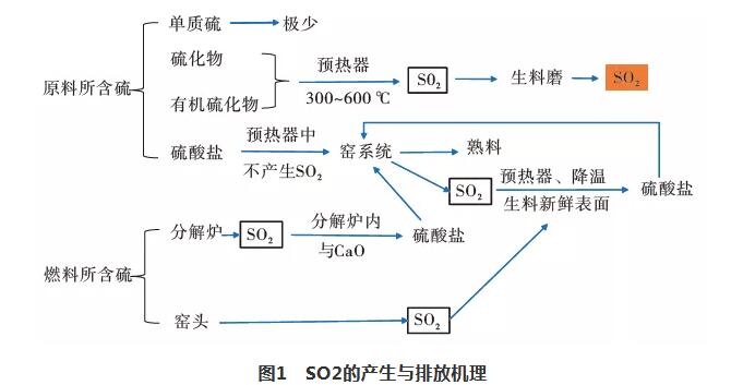 高分子環保脫硫劑脫硫機理及工業化應用