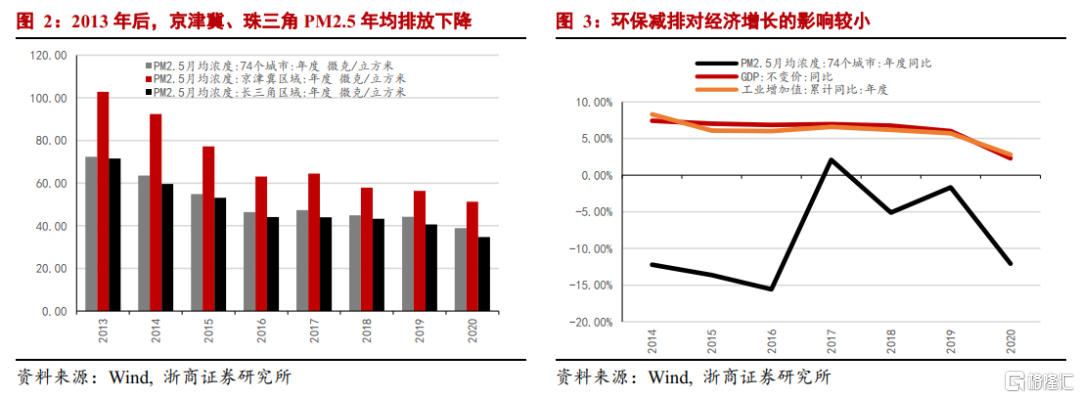 中國碳中和觀念發(fā)生根本性轉(zhuǎn)變：環(huán)保“扛得住”