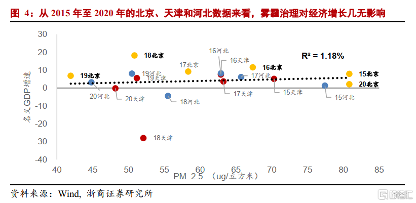 中國碳中和觀念發(fā)生根本性轉(zhuǎn)變：環(huán)保“扛得住”