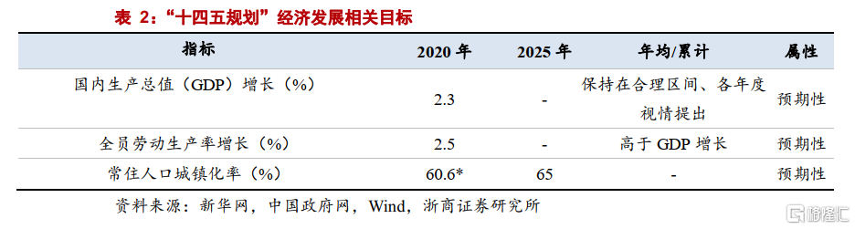 中國碳中和觀念發(fā)生根本性轉(zhuǎn)變：環(huán)?！翱傅米　? onmousewheel=